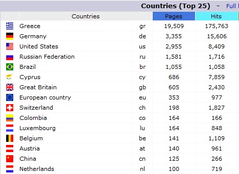 Countries